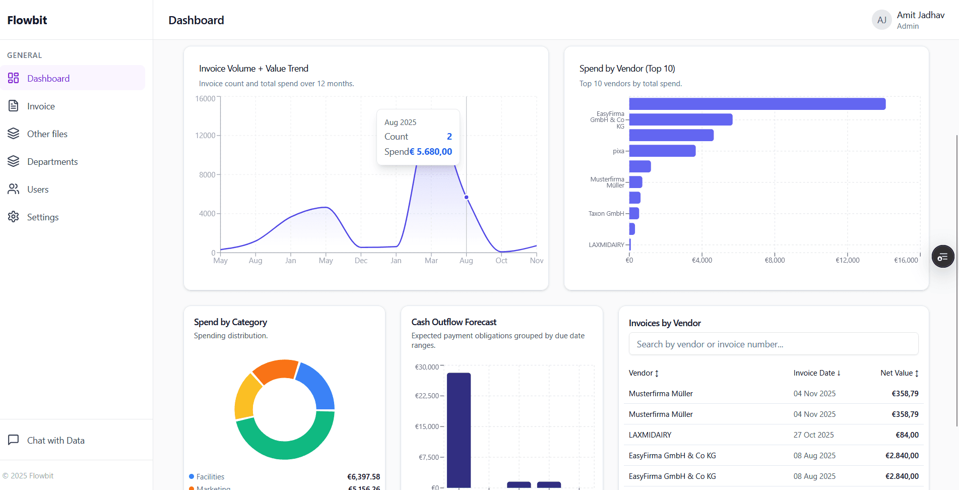 AI-powered invoice dashboard preview